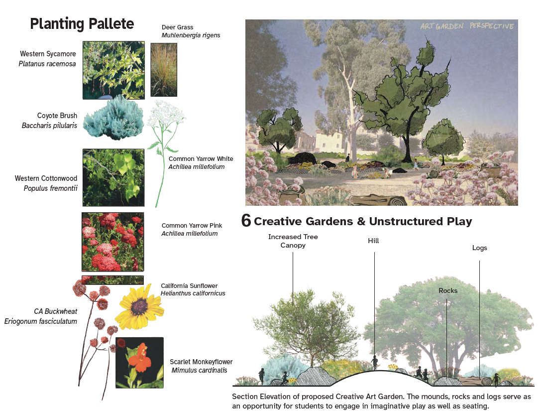 1.D Planting pallete for creative and educational garden. 