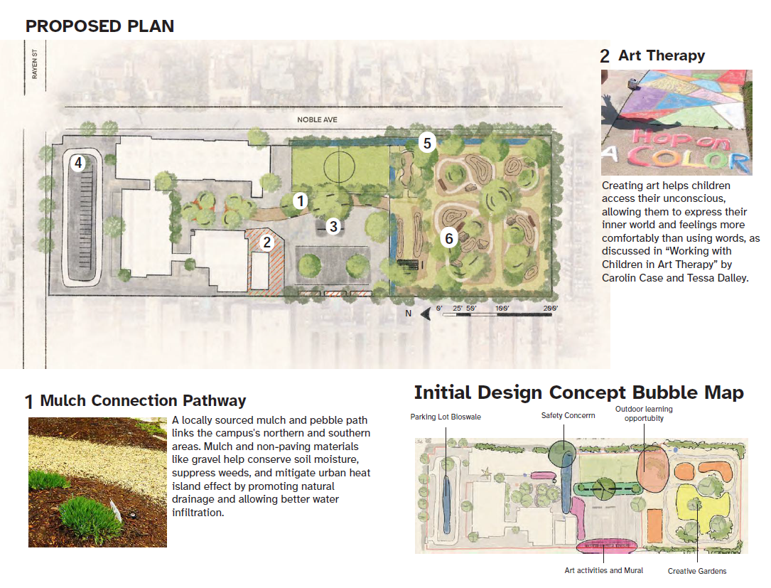 1.B Site plan with proposed programming