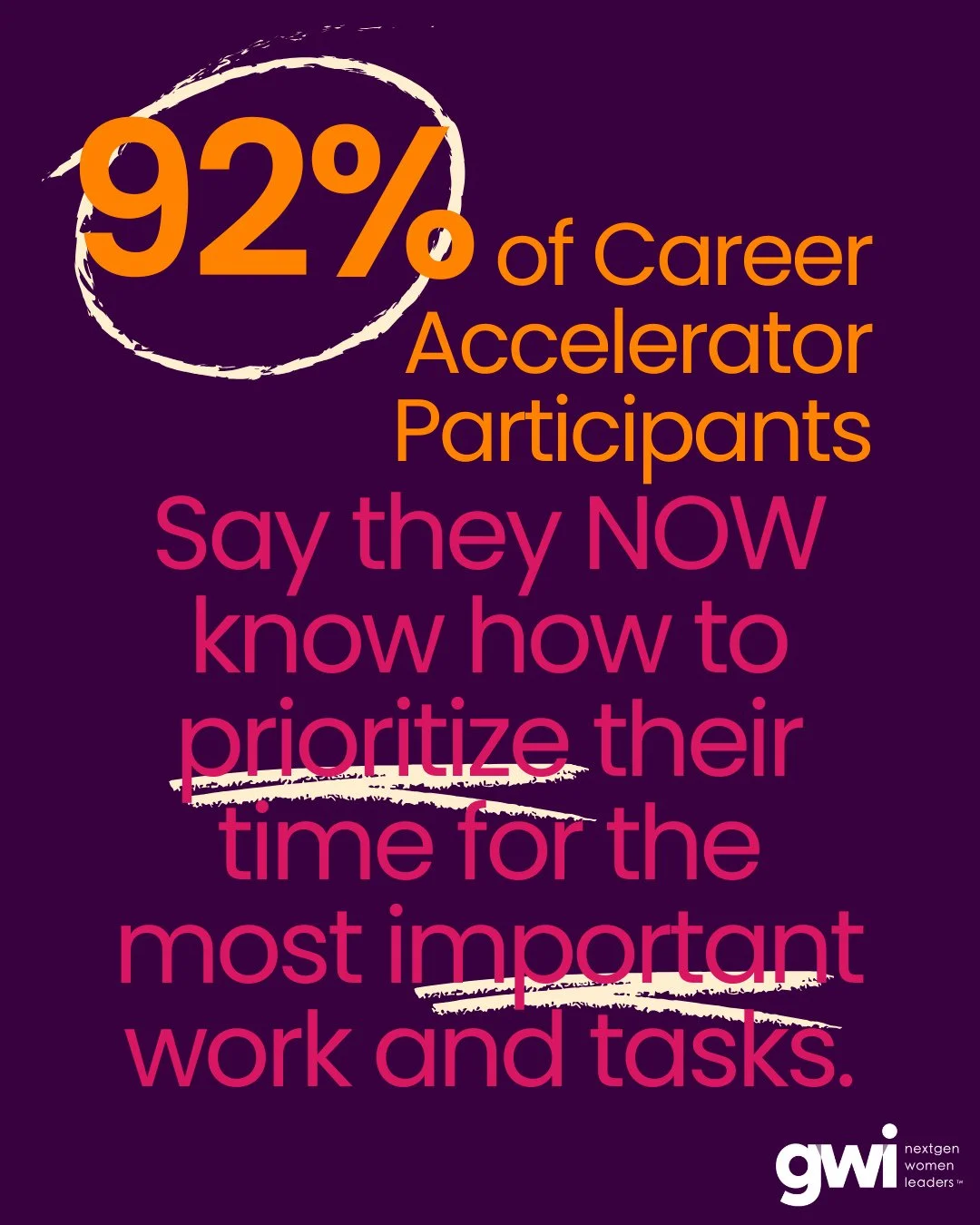 Impact you can measure. Confidence you can feel.⁠
⁠
92% of GWI's Career Accelerator participants say that because of the program, they now know how to prioritize their time around the work that matters most. That&rsquo;s both a productivity win and a