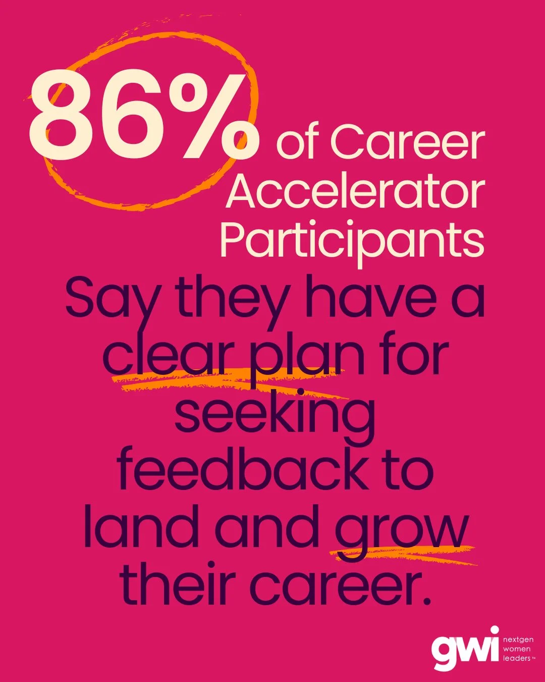 86% of our Career Accelerator participants say they now have a clear plan for seeking feedback to land and grow their careers. 💼✨⁠
⁠
That&rsquo;s the power of equipping young women with real-world skills, confidence, and a strategy to succeed. At Gi