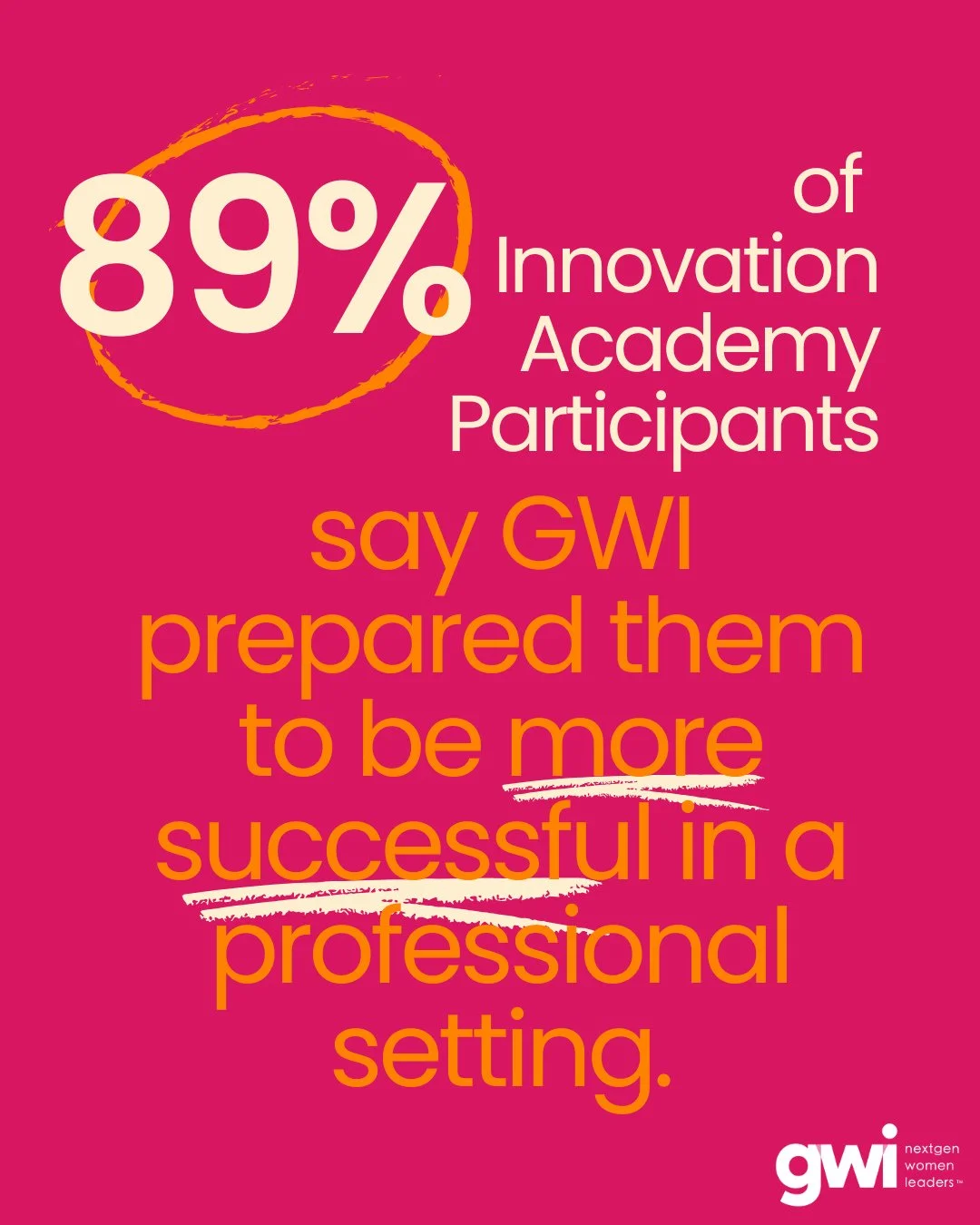 89% of students say Girls With Impact prepared them to be more successful in a professional setting.⁠
⁠
As the job marketing continues to get more competitive, confidence, communication, and career readiness can't wait to start on Day 1 of the job.⁠
