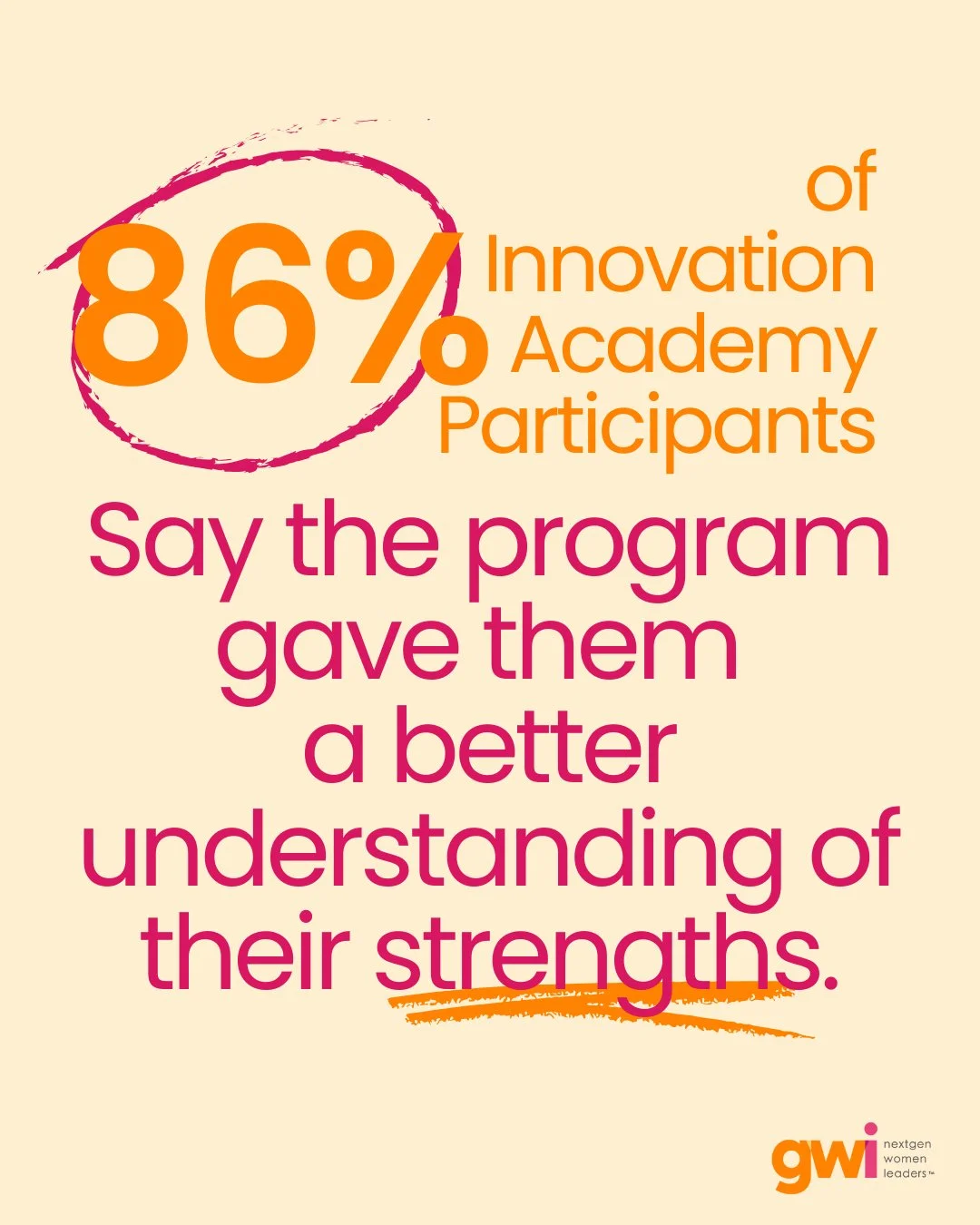 "Knowing others is intelligence, knowing yourself is true wisdom" - Lao Tzu⁠
⁠
Our Innovation Academy is helping young women on their path to true wisdom, with 86% saying they have a better understanding of their strengths after completing 