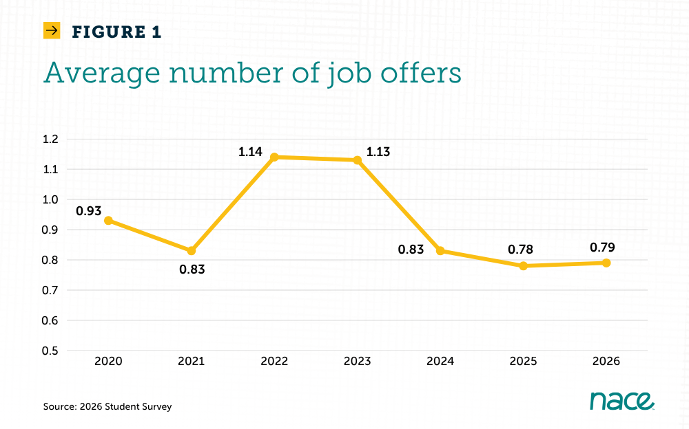 Why Landing a First Job Has Never Been Harder for Gen Z