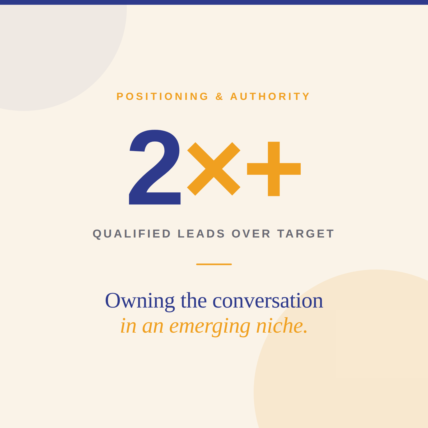 Marketing Authority Case Study — 2×+ Over Target