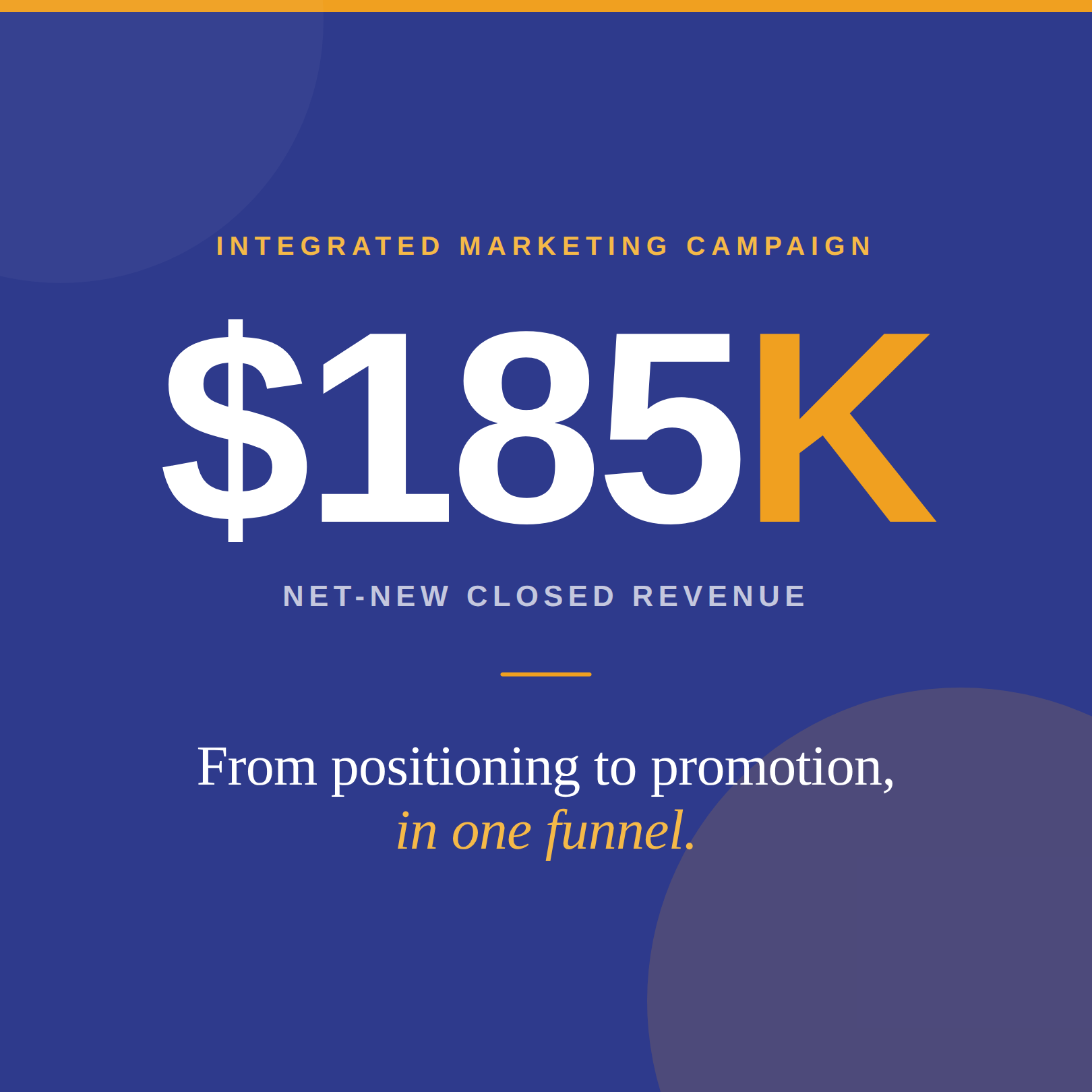 Full Funnel Marketing - $185K Closed