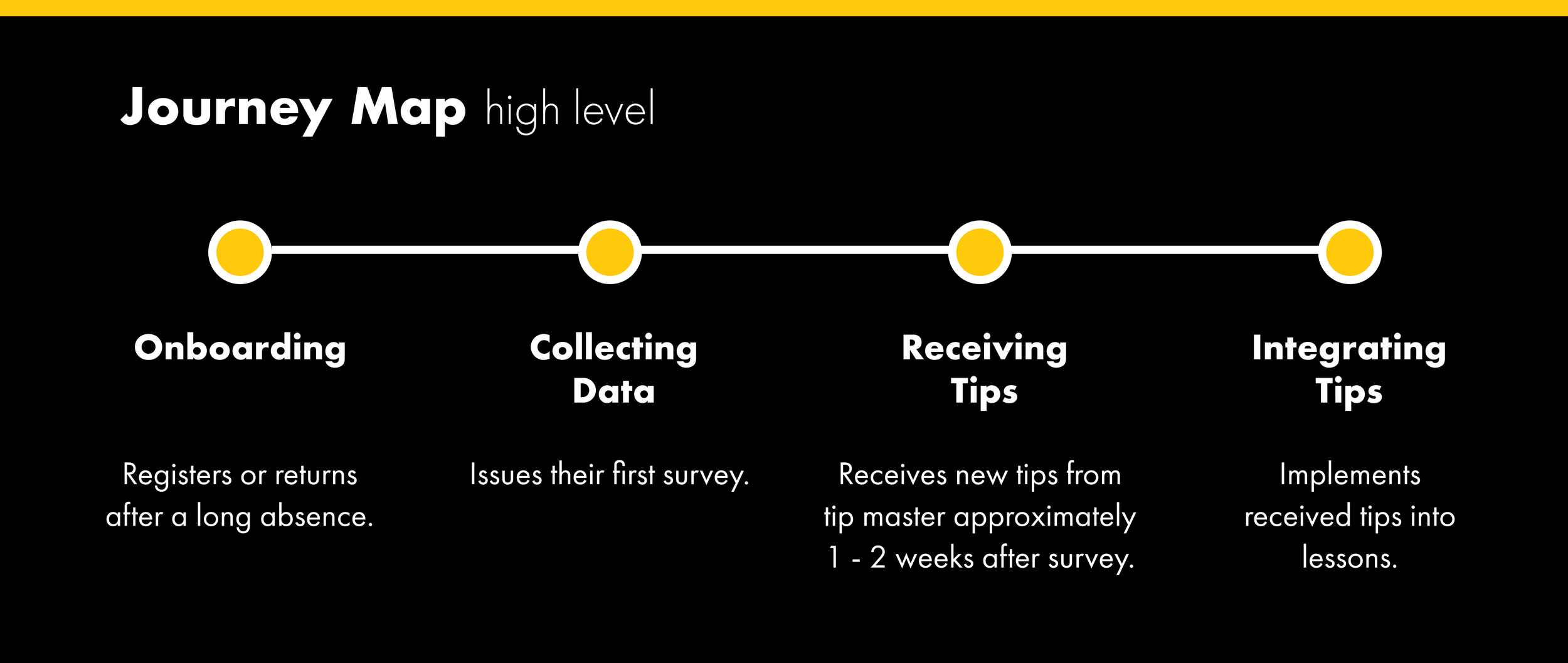 EdTechLive - Page 10.png