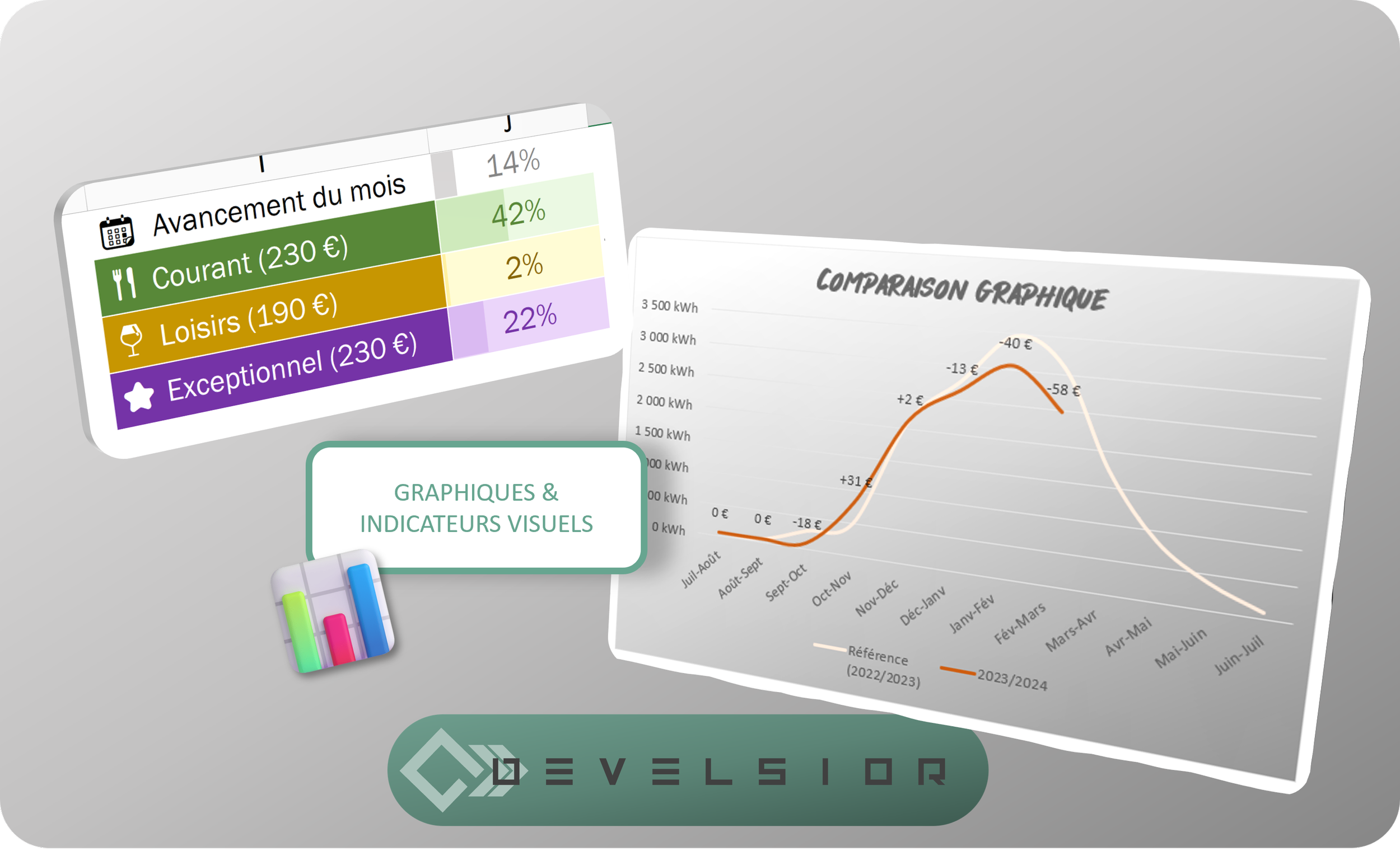Microsoft Excel - Graphiques & indicateurs visuels
