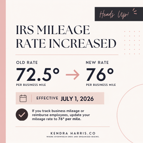 IRS business mileage rate increased to 76 cents per mile effective July 1, 2026. Infographic showing the old mileage rate of 72.5 cents and the new IRS standard business mileage reimbursement rate for business owners and employers.