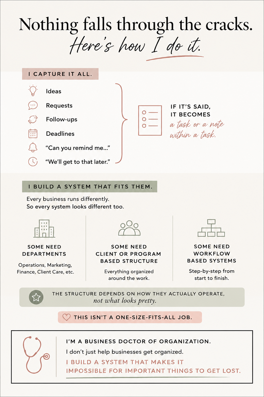 Infographic showing how a Business Doctor of Organization captures every idea, request, follow up, and deadline to build customized business organization systems to prevent important tasks from falling through the cracks.