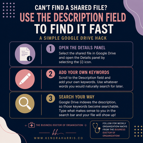 Infographic created by Kendra Harris.Co that illustrates how to use the description inside a Google Drive file to create an alternative way to create searchable descriptions as an alternative to file names only.