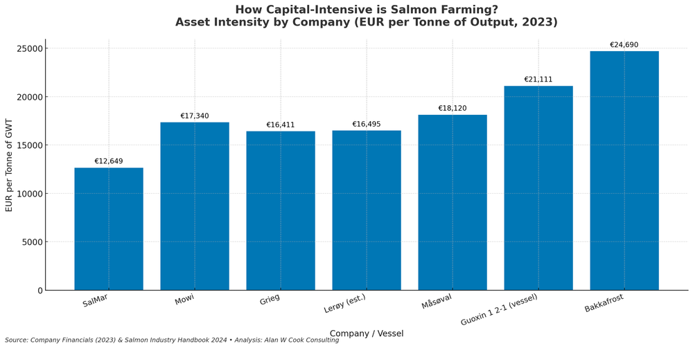 Is $84 Million Too Much for a Fish Farming Vessel? - Alan W Cook ...