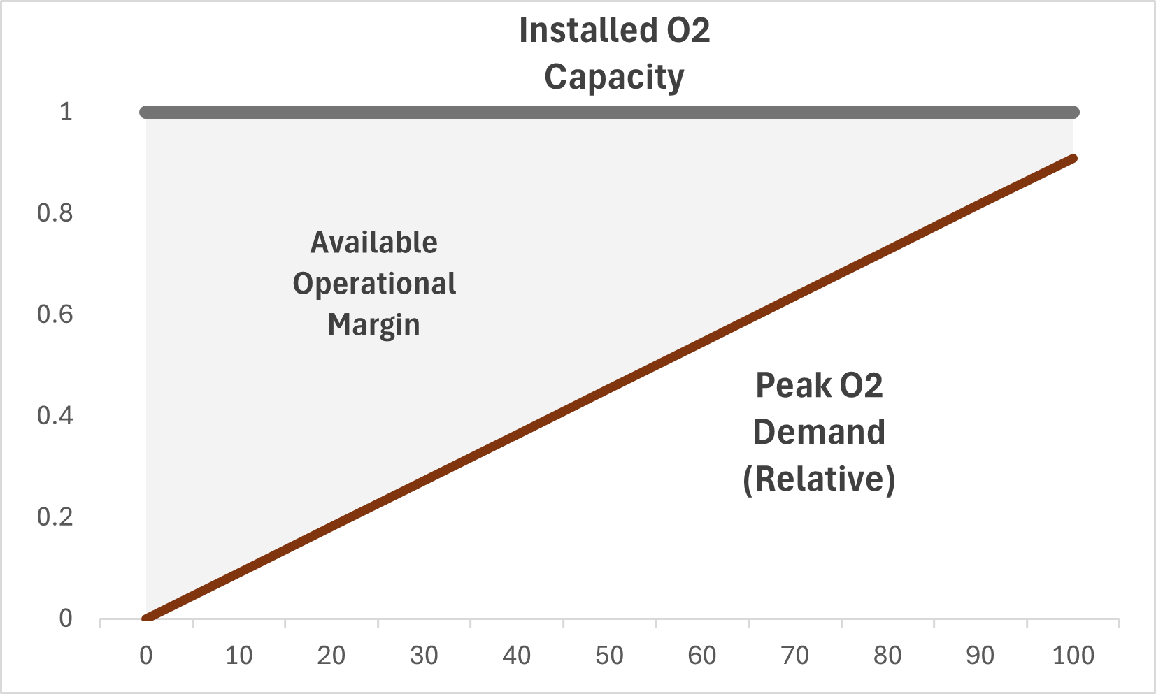 The Throughput Ceiling