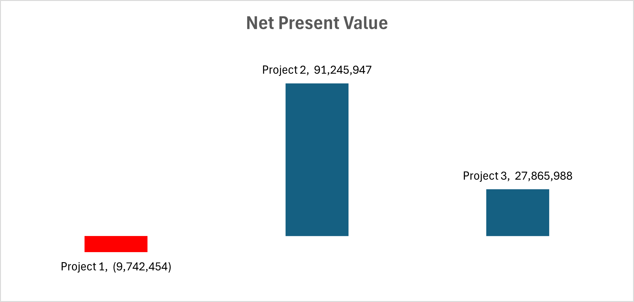 Why Some Aquaculture Projects Look Profitable — and Aren’t