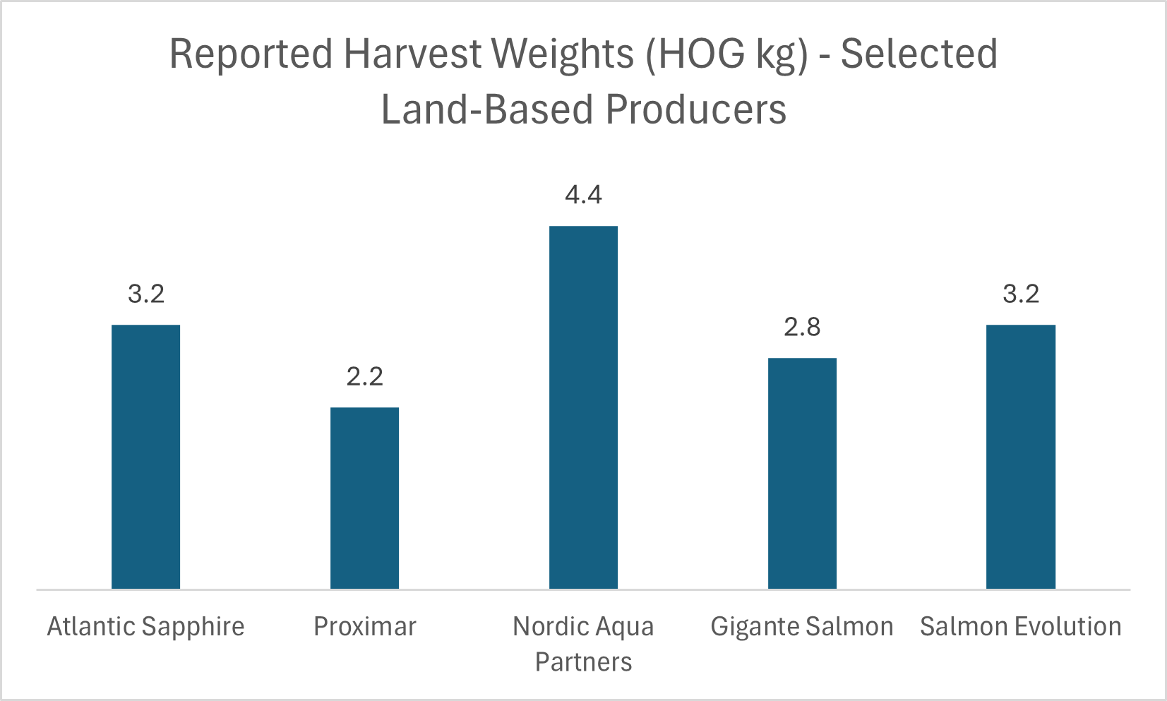 What China Will Discover About Salmon—Just Like Everyone Else
