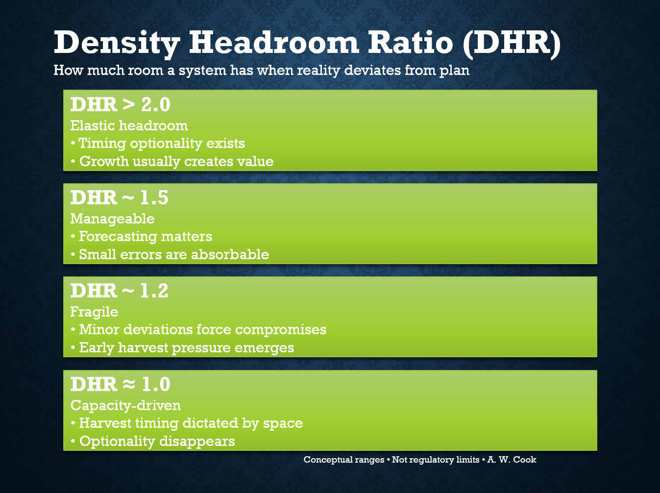 Density Headroom Ratio: Biology Isn’t the Risk You Think It Is