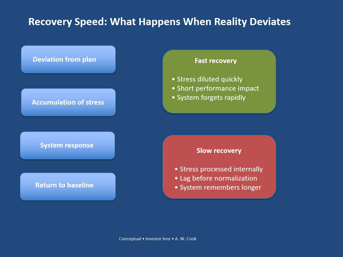 Recovery Speed: Why Some Aquaculture Systems Bounce Back — and Others Don’t