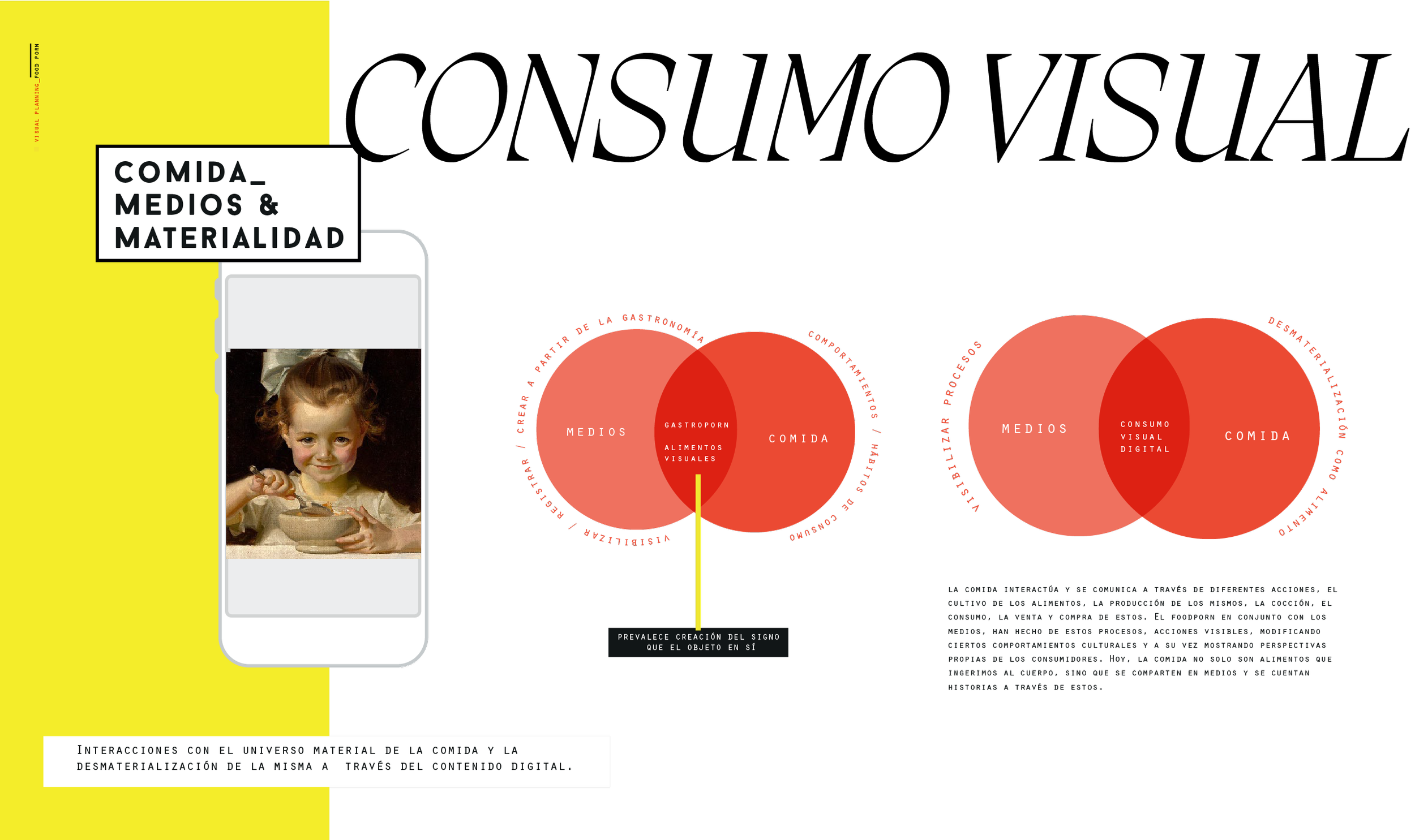 Food Porn | A project by JC, designer at Chelsea Blake Studio