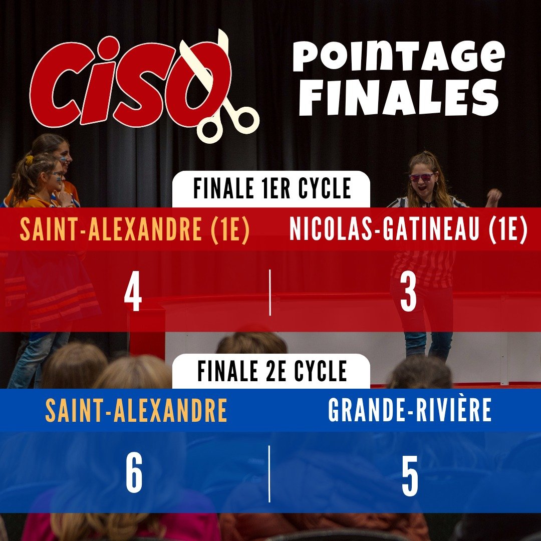 👏 Finales du CISO 2026 👏
F&eacute;licitations aux quatre &eacute;quipes finalistes pour leur performance de vendredi dernier. Plus sp&eacute;cifiquement au @collegesaintalexandregatineau d'avoir remport&eacute; les deux banni&egrave;res 2026!🔥

Un