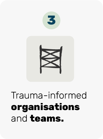 Trauma-informed organisations and teams