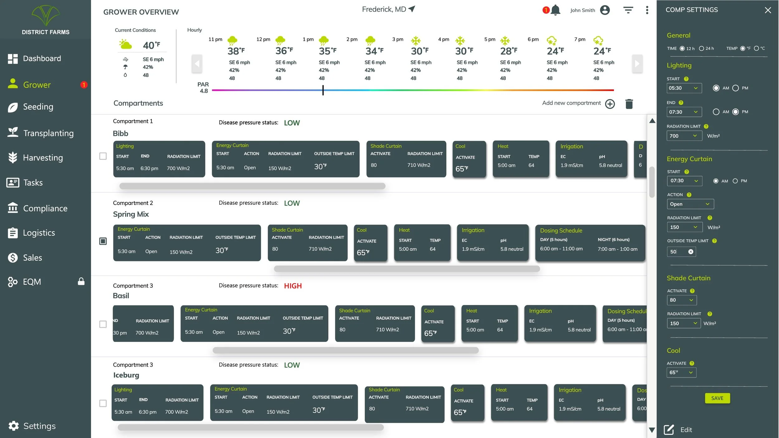 Grower Overview screen