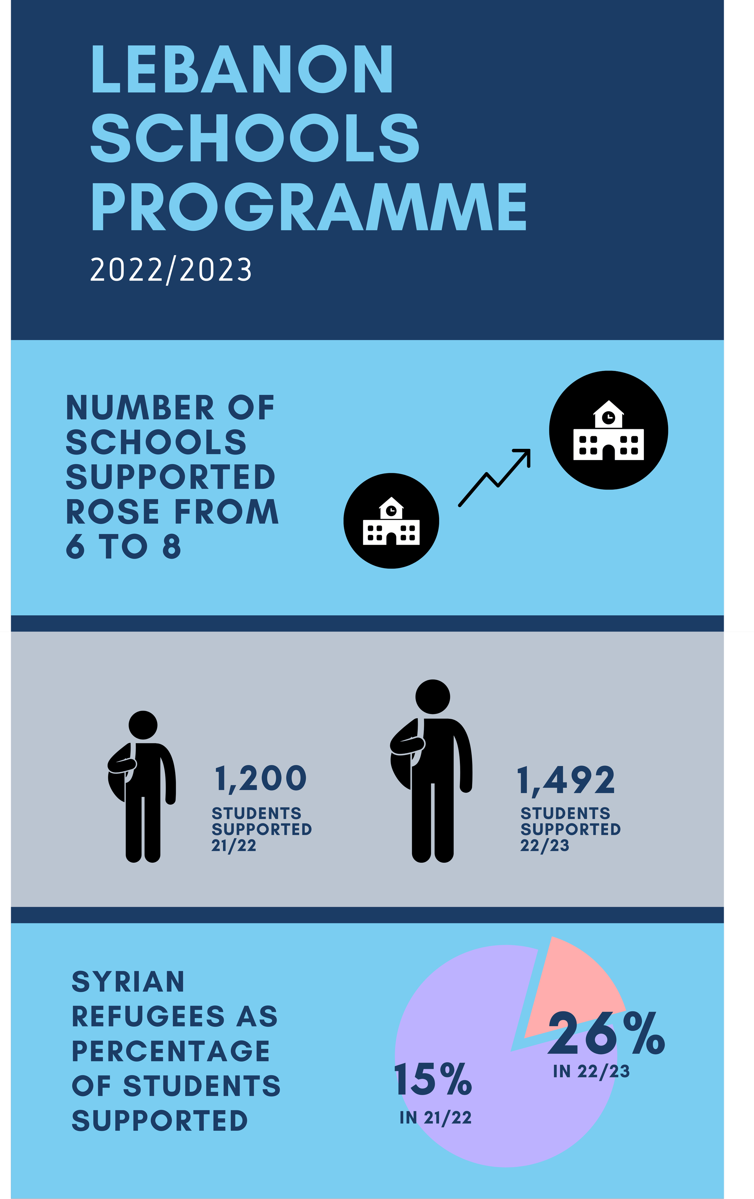 Services 1 — Al Madad Foundation