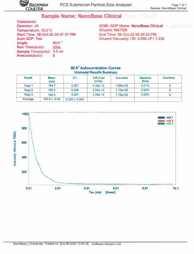 Beckman Coulter PCS Submicron Particle Size Analyzer report for a NanoBase Clinical batch, showing a unimodal distribution with a 194.0 nm mean and 0.203 polydispersity index