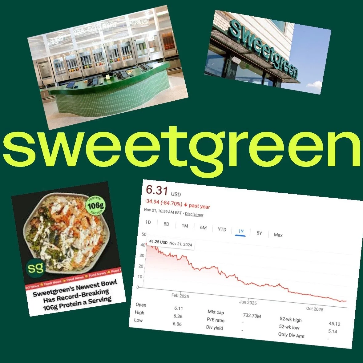 Sweetgreen Identity Crisis Update: From Permissible Indulgence to Protein Panic