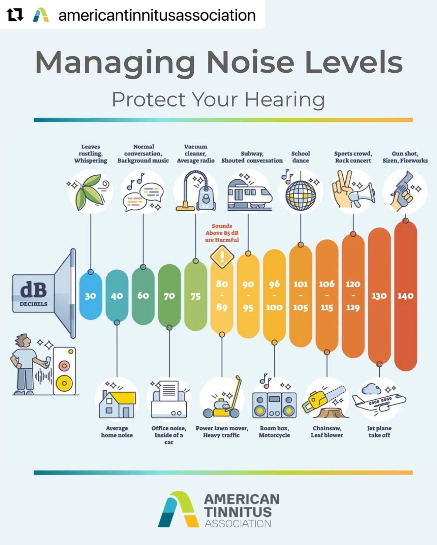 🤩 We love this noise level visual from @americantinnitusassociation with an important takeaway: life is LOUD!

#nationalprotectyourhearingmonth #soundshc 

#Repost @americantinnitusassociation with @use.repost

・・・

As we celebrate Better Hearing Mo