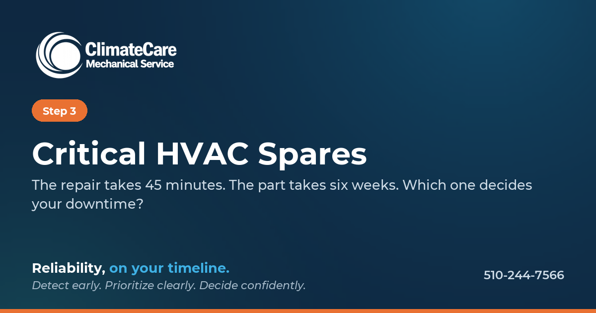 A digital graphic with a dark blue background promoting Critical HVAC Spares by ClimateCare Mechanical Service. It mentions that the repair takes 45 minutes, the part takes six weeks, and asks which one decides your downtime. The logo is in the top l