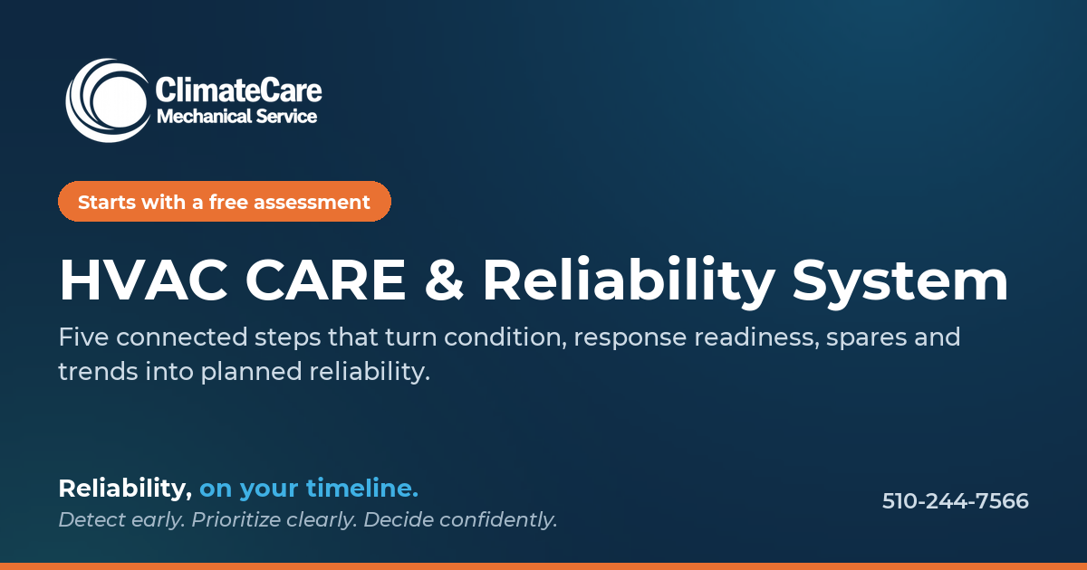 A promotional graphic for ClimateCare Mechanical Service advertising HVAC care and reliability system assessment with a phone number 510-244-7566.