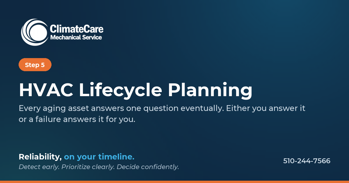 Slide titled "HVAC Lifecycle Planning" from ClimateCare Mechanical Service, labeled as Step 5, with a subtitle discussing aging assets and questions about HVAC reliability, featuring a blue background, white text, and a contact number 510-244-7566.
