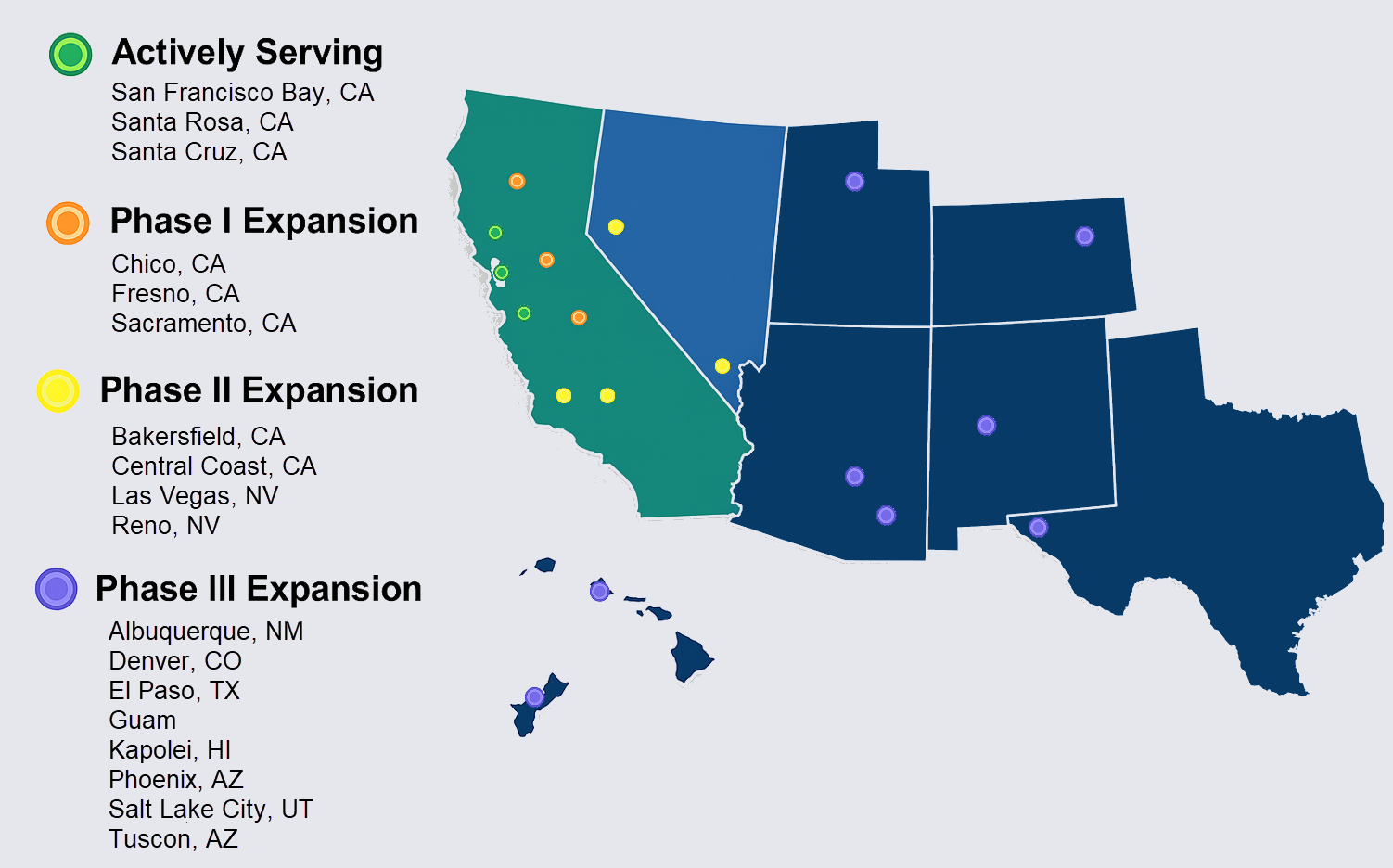 Map of the United States showing locations of a project with different phases: actively serving in California, phase I expansion in California, phase II expansion in California and Nevada, and phase III expansion in New Mexico, Colorado, Texas, Hawaii, Arizona, and Utah. Each phase is represented by differently colored circles.