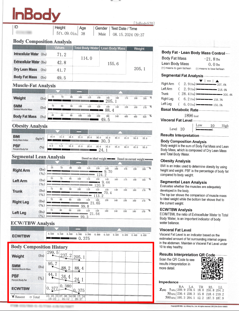 What Is Body Composition? InBody Scan Results Explained — Affinity ...