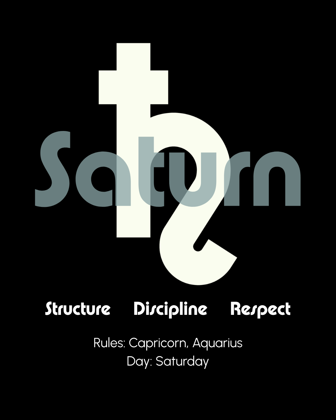 Saturn Anointing Oil