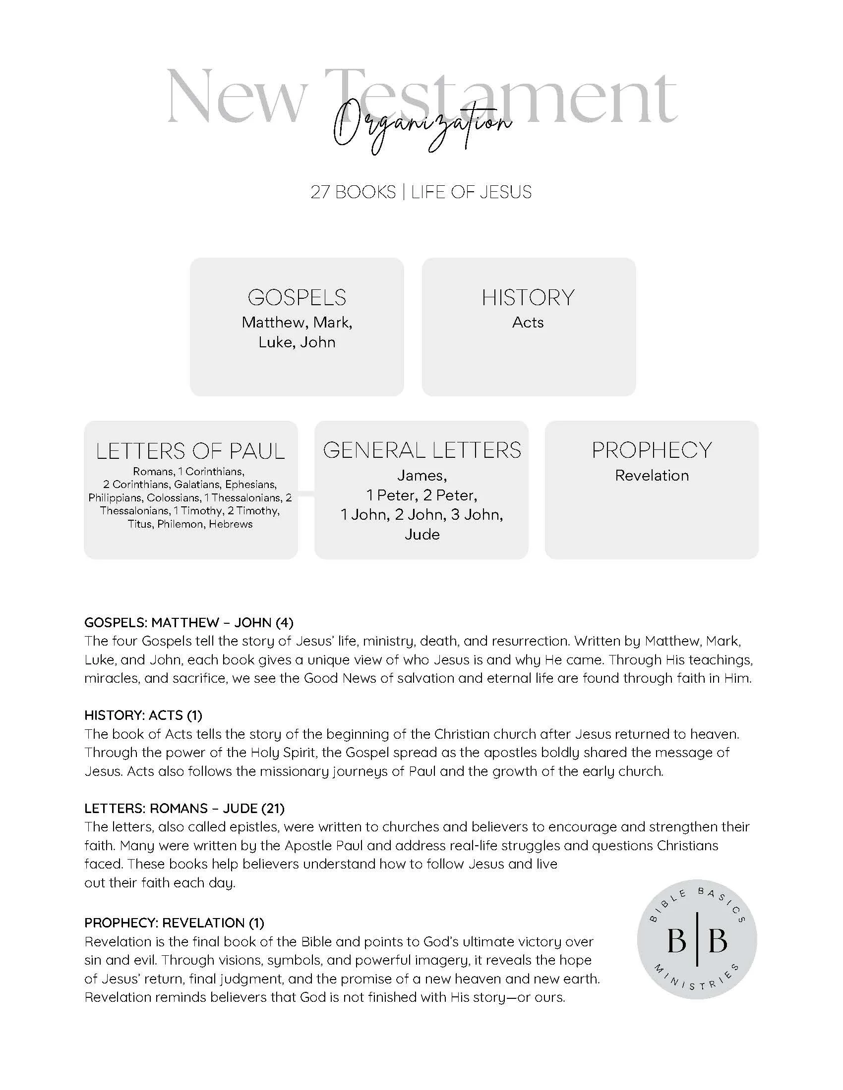 New Testament Organization