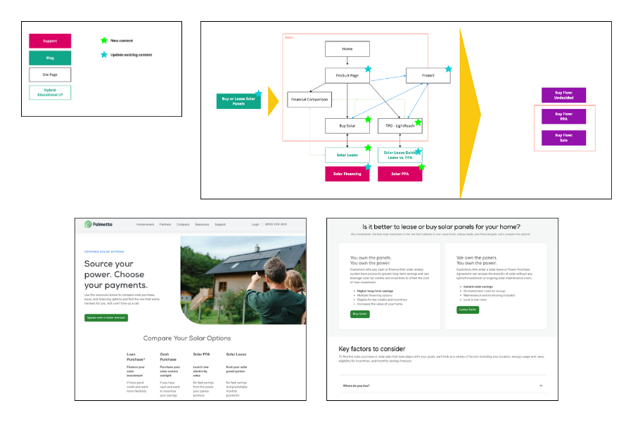 Palmetto TPO product support.png
