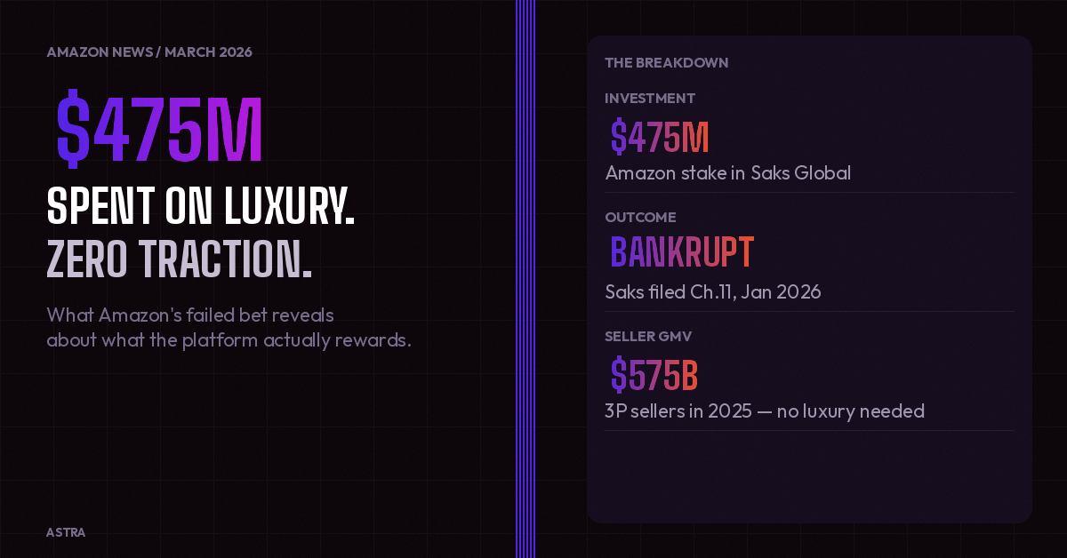 Amazon Spent $475 Million Trying to Sell Luxury. Here's What Actually Works.