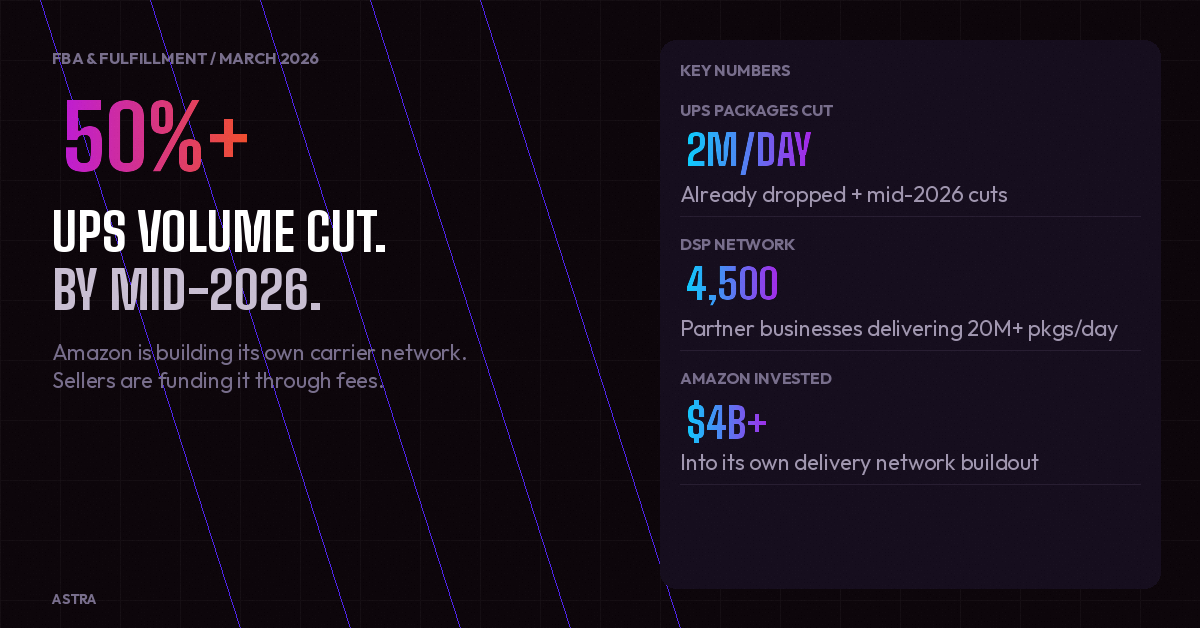 Amazon Is Building Its Own UPS. Sellers Are Paying for It.