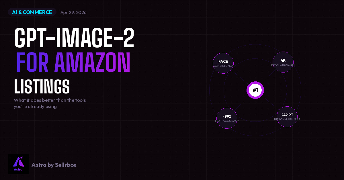 GPT-Image-2 for Amazon Listings: What It Does Better Than the Tools You're Already Using