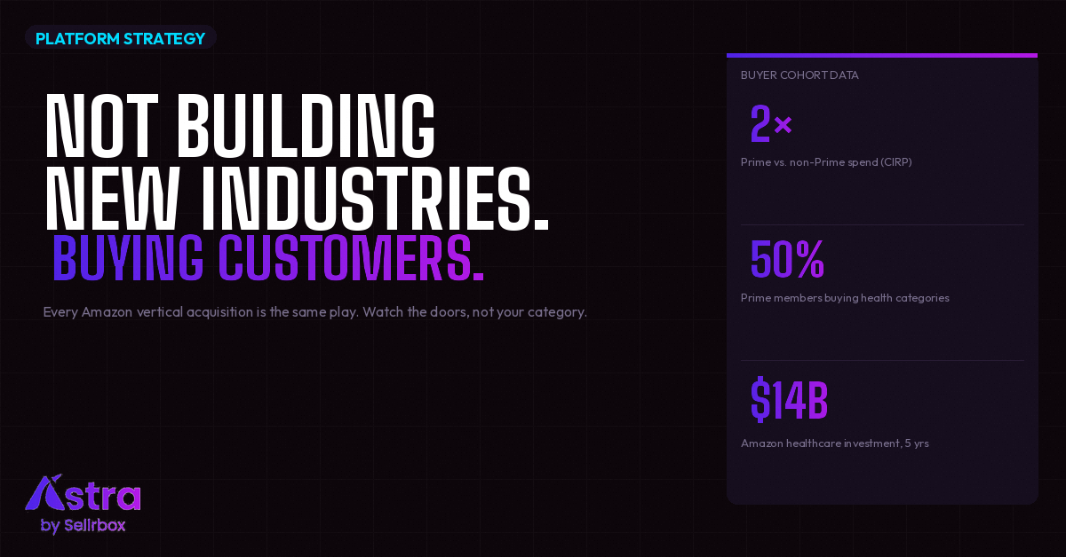 Amazon Isn't Building New Industries. It's Buying New Customers.