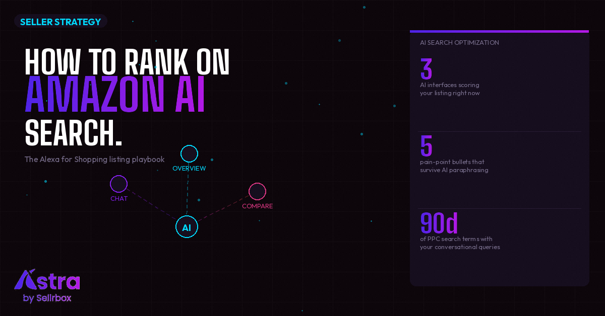 How to Rank on Amazon AI Search: The Alexa(Rufus) for Shopping Playbook