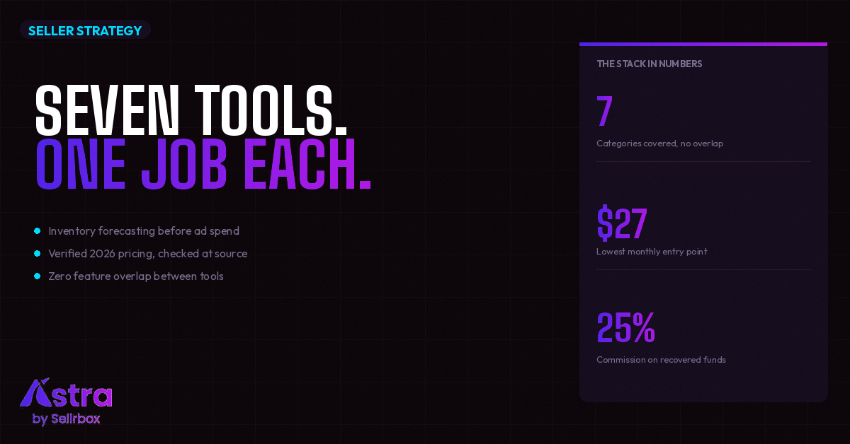 Top 7 AI Amazon Seller Tools That Actually Make You More Profit (2026 Update)