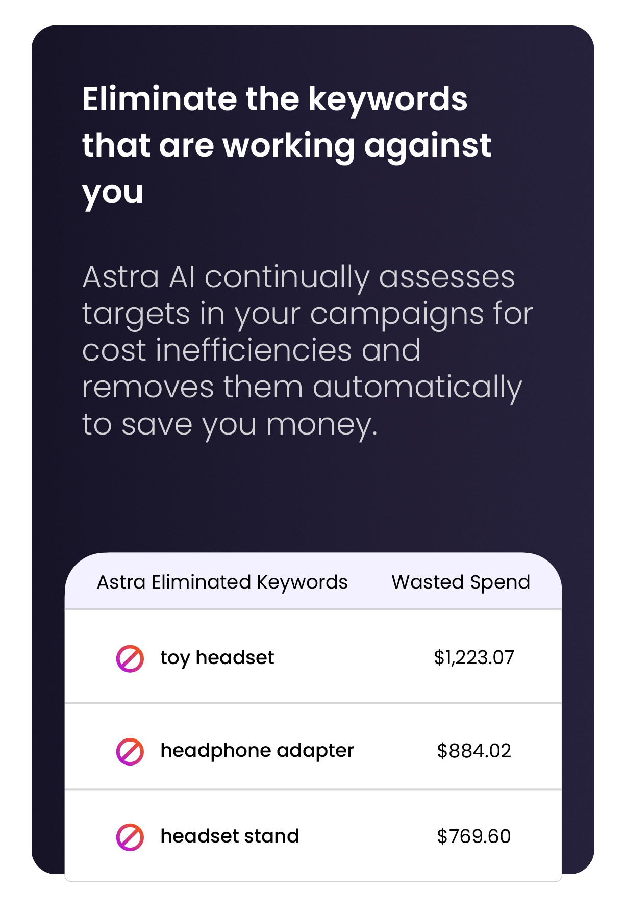 Amazon PPC optimization tool by Astra by Sellrbox showing automatic removal of underperforming and wasteful keywords to reduce ad spend and improve campaign profitability.