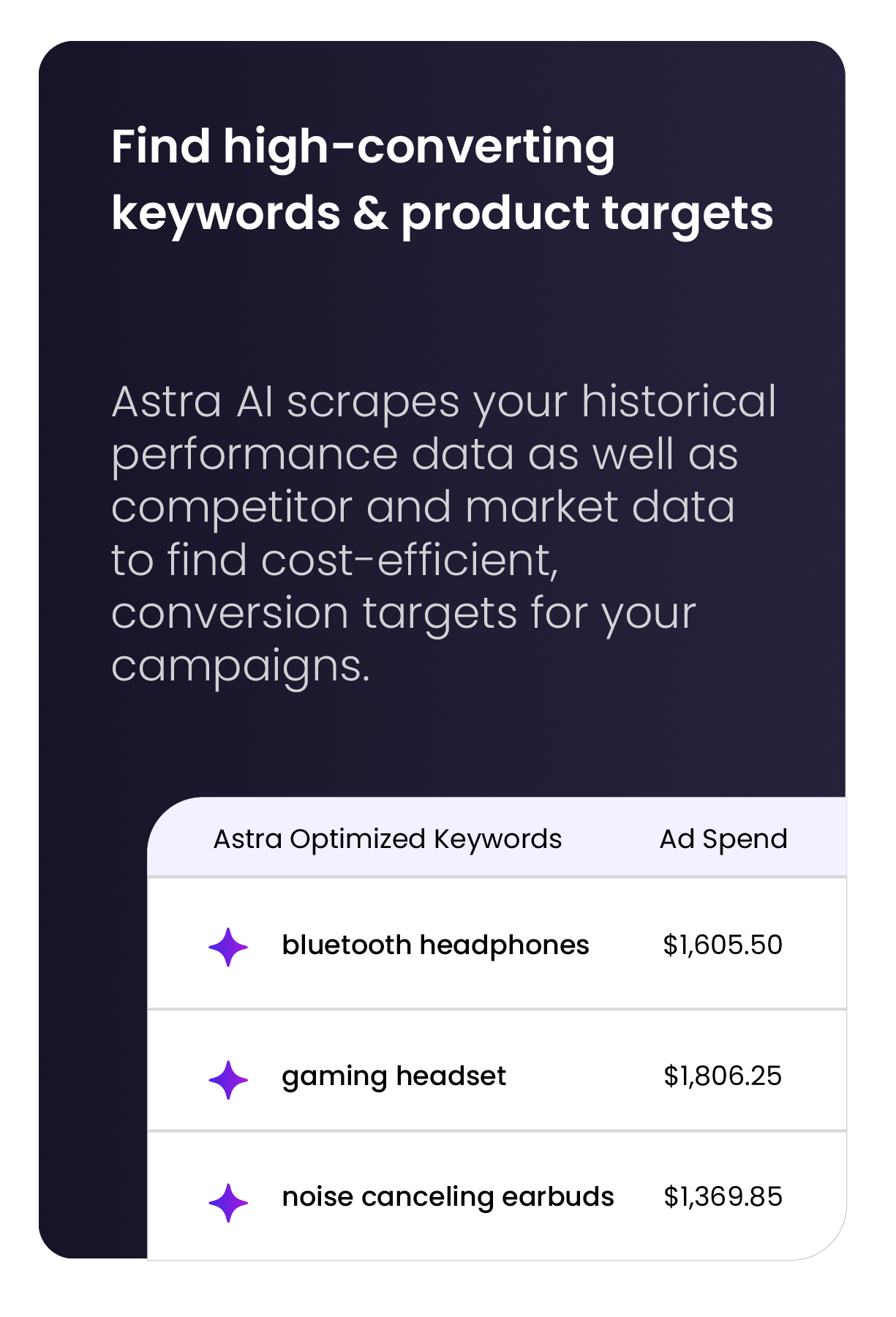 Amazon PPC keyword research and product targeting dashboard by Astra by Sellrbox showing AI-powered discovery of high-converting, cost-efficient keywords based on historical and competitor data.