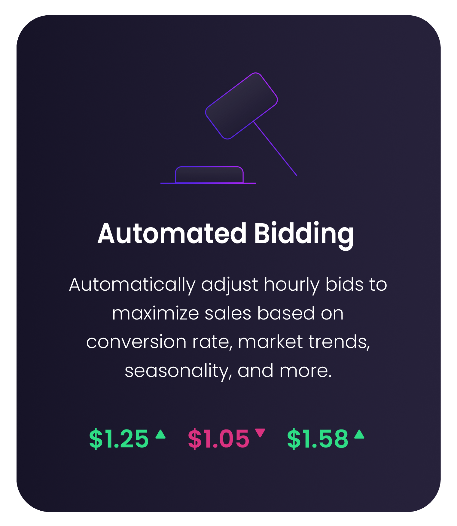 Automated Amazon PPC bidding optimization by Astra by Sellrbox showing real-time bid adjustments based on conversion rate, seasonality, and market trends to maximize sales performance.