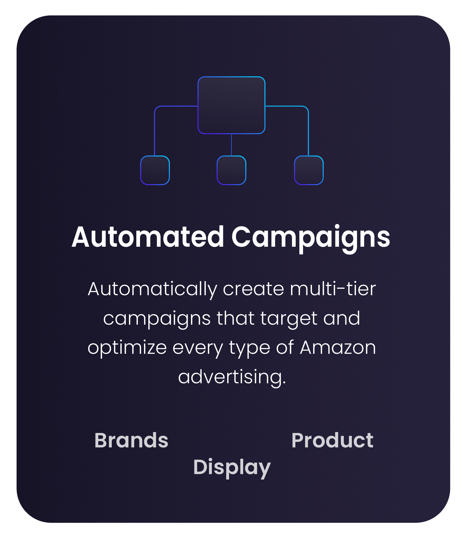 Automated Amazon advertising campaigns dashboard by Astra by Sellrbox showing multi-tier campaign structure for Sponsored Brands, Sponsored Products, and Sponsored Display optimization.