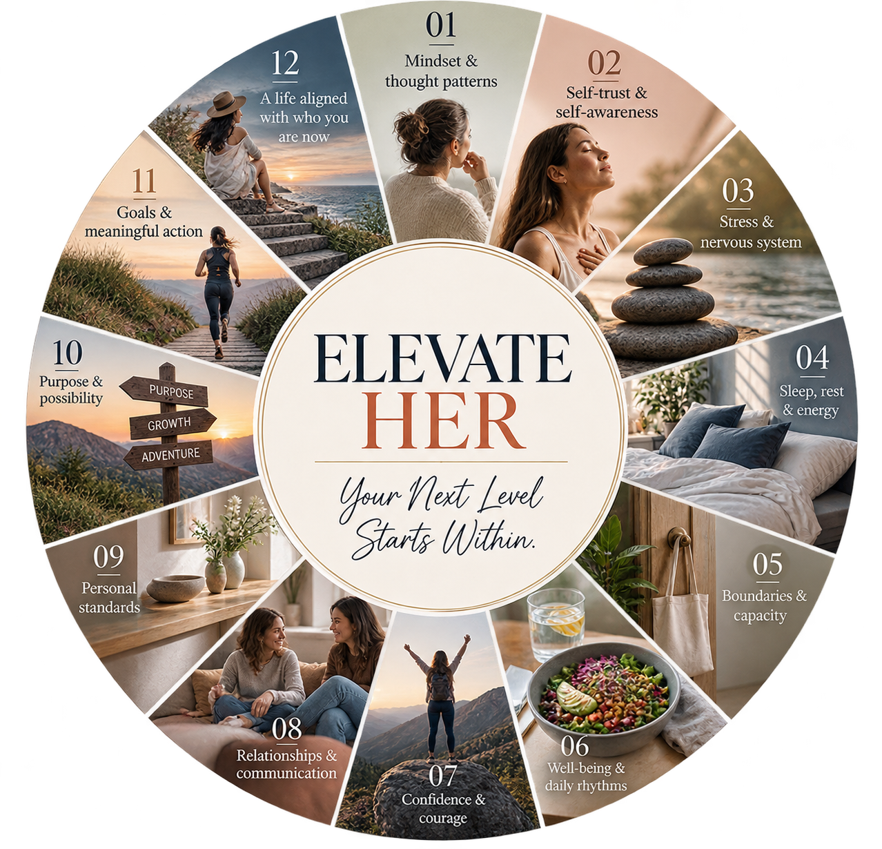ElevateHer 12-week women's group coaching curriculum covering mindset, self-trust, energy, boundaries, relationships and purpose