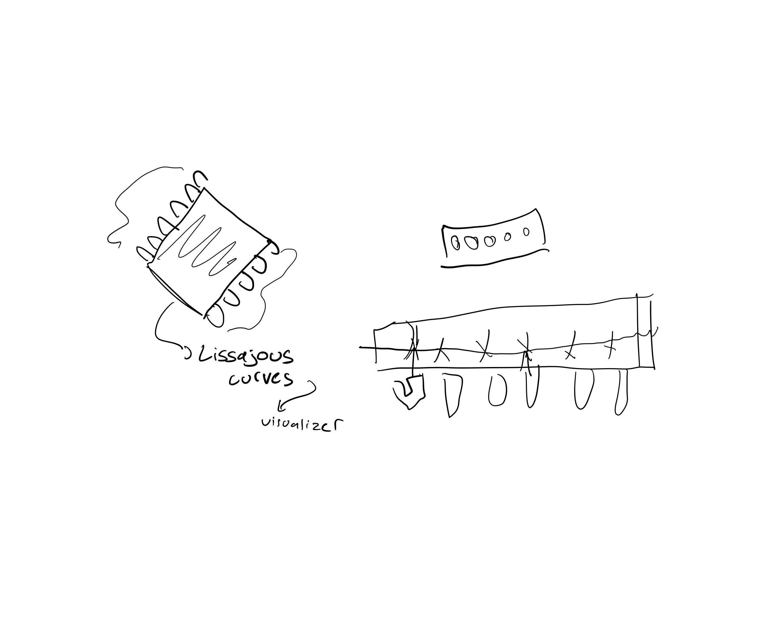 Lissajous Curve Visualizer