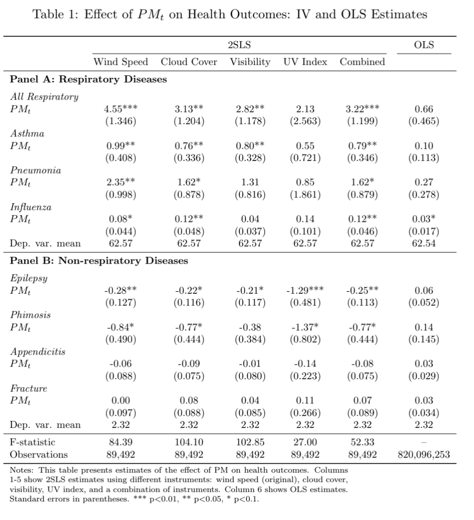 Air Pollution Challenges In Developing Countries