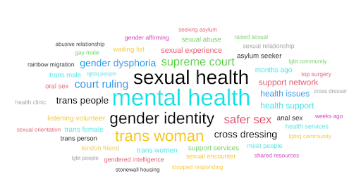 Supporting the LGBTQIA+ community with Switchboard